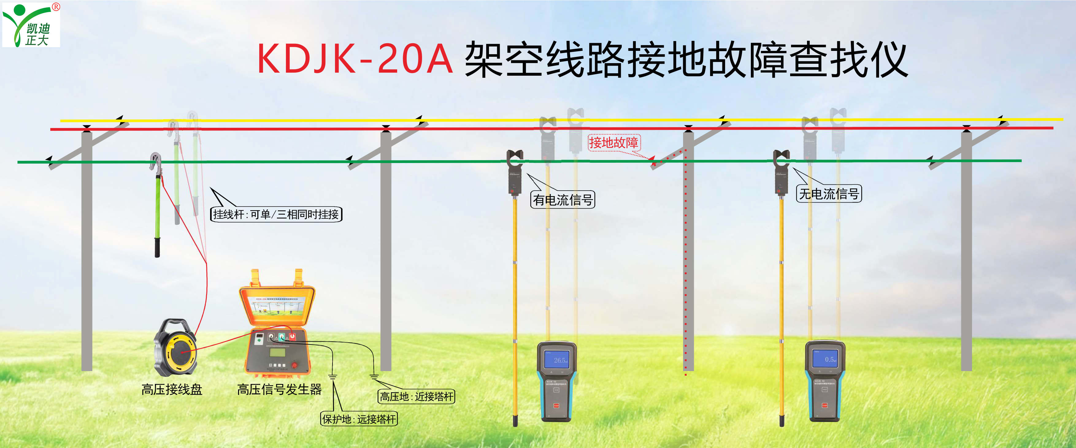 鋼！鋼！鋼！東方特鋼再次選擇我司電能質(zhì)量分析儀