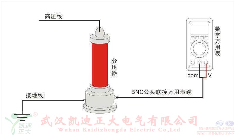 直流高壓發(fā)生器在做電纜耐壓試驗(yàn)的時(shí)候燒壞了，是什么原因？